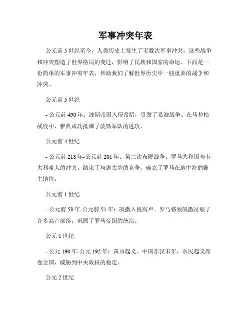 军事冲突年表