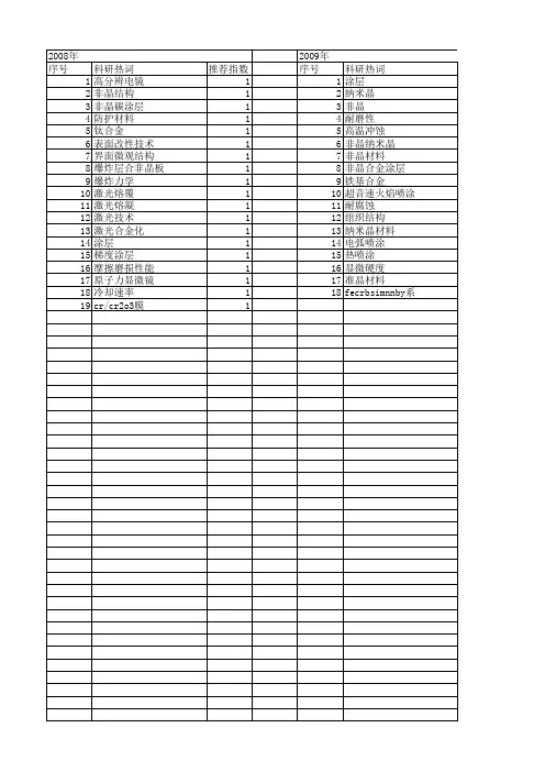 【国家自然科学基金】_非晶涂层_基金支持热词逐年推荐_【万方软件创新助手】_20140801