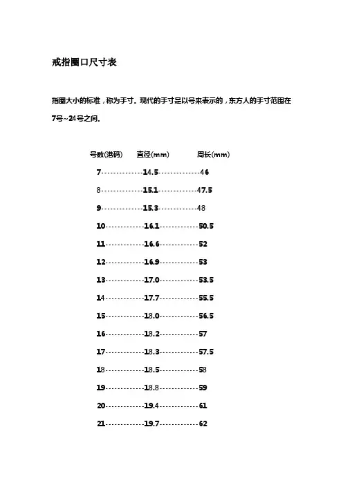 戒指圈口尺寸表