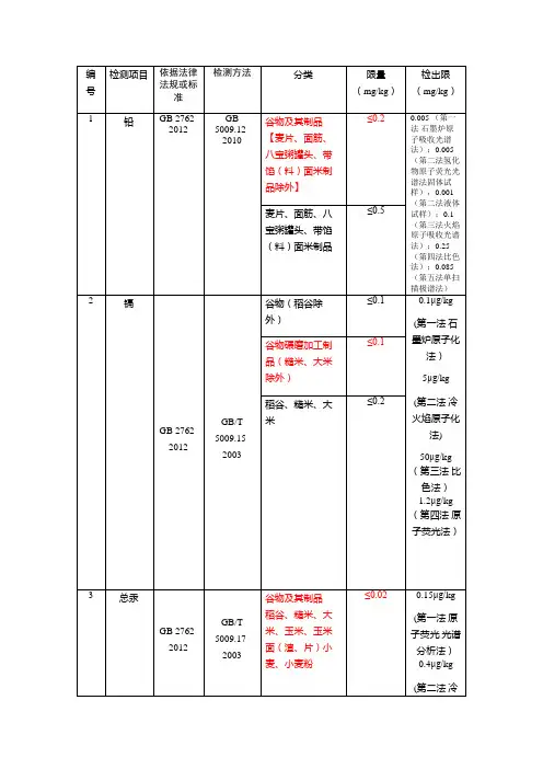 小麦粉检验项目限值