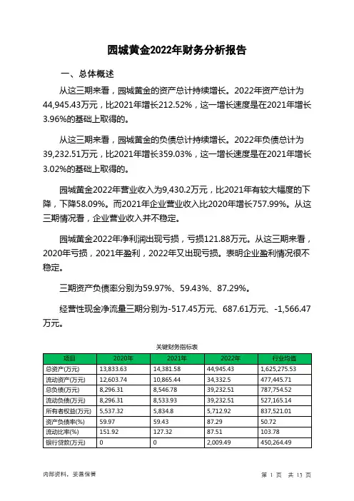 600766园城黄金2022年财务分析报告-银行版