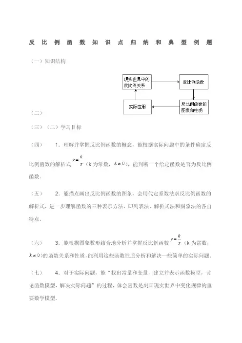 人教版九年级数学反比例函数知识点归纳