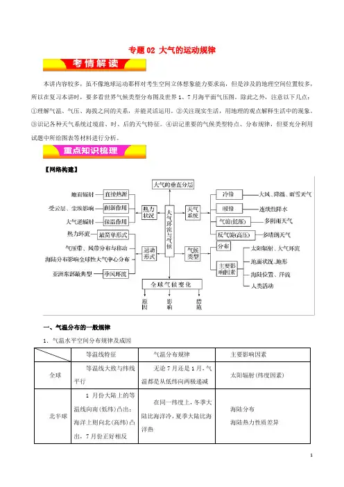 2019年高考(押题)地理二轮复习 专题02 大气的运动规律教学案