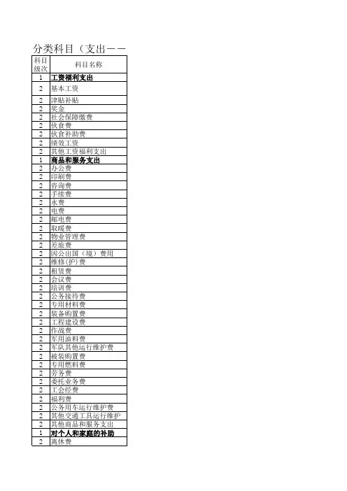 政府支出经济分类科目 - 甘肃农业大学 农大新闻网 首页