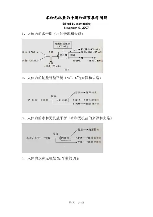 高中生物 水和无机盐的平衡和调节参考图解
