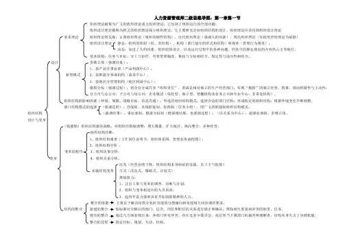 人力资源管理师2级思维导图