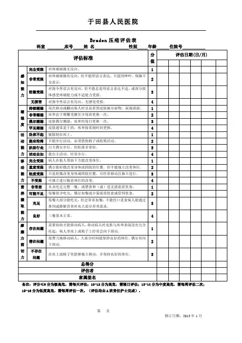 附表1：Braden压疮危险评估表