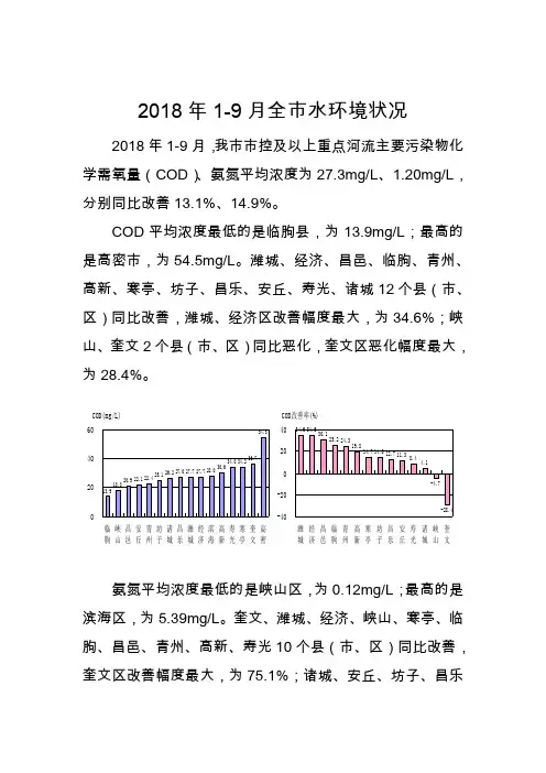 2018年19月全水环境状况