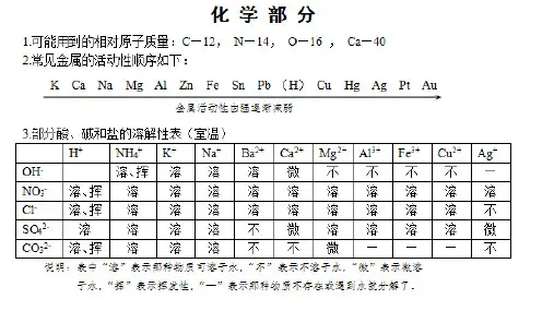 人教版初中化学九年级下册附录1 部分酸、碱和盐的溶解性表的应用 课件