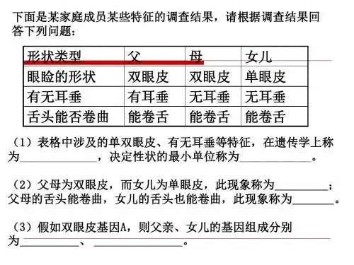 人教版生物八年级下7.2.5   生物的变异  课件(共31张PPT)