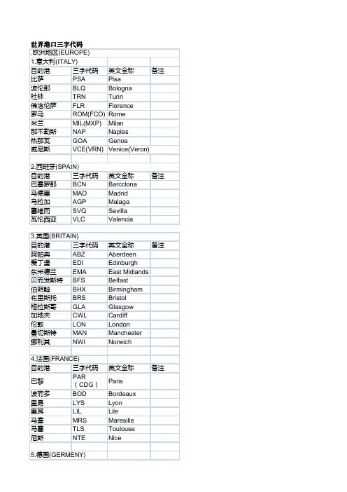 世界港口三字代码