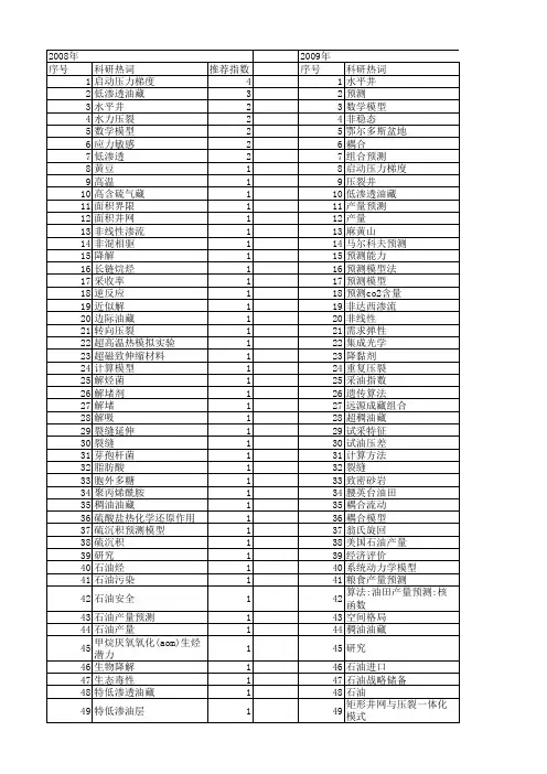【国家自然科学基金】_石油产量_基金支持热词逐年推荐_【万方软件创新助手】_20140801