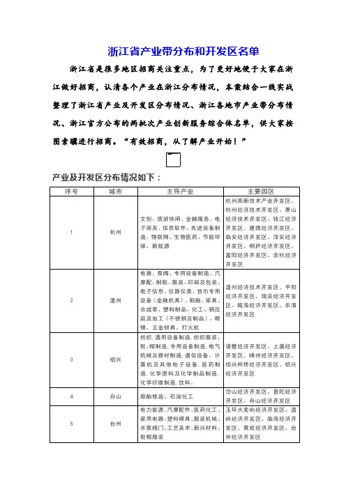 浙江省产业带分布和开发区名单