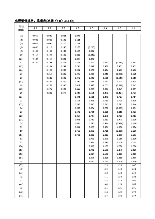 工程预算结算造价常用五金手册