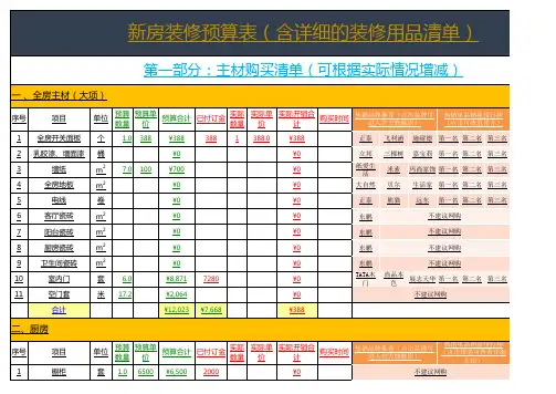 新房装修预算表(适合业主自用)