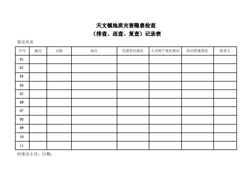 天文镇地质灾害隐患检查(排查巡查复查)记录表