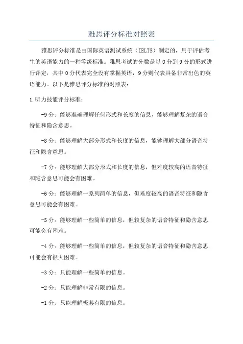雅思评分标准对照表