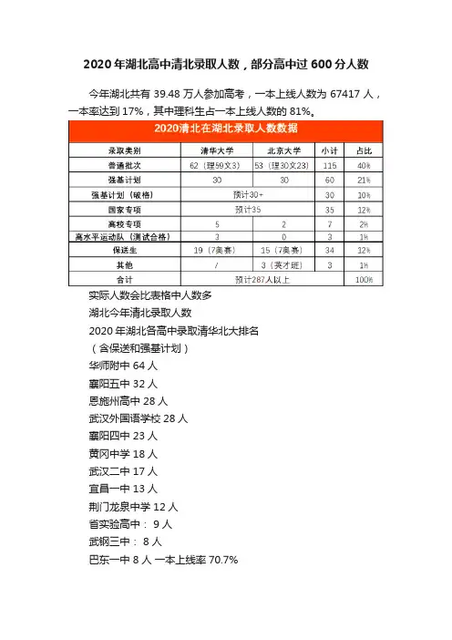 2020年湖北高中清北录取人数，部分高中过600分人数