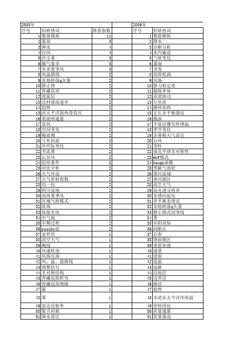 【国家自然科学基金】_低层大气_基金支持热词逐年推荐_【万方软件创新助手】_20140802