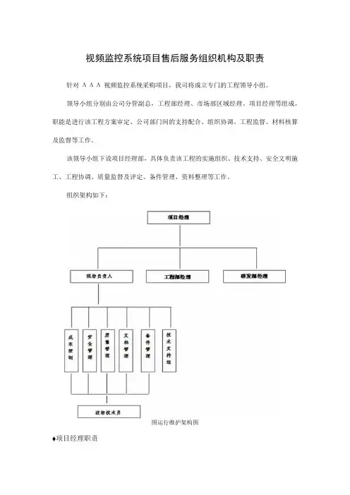 视频监控系统项目售后服务组织机构及职责