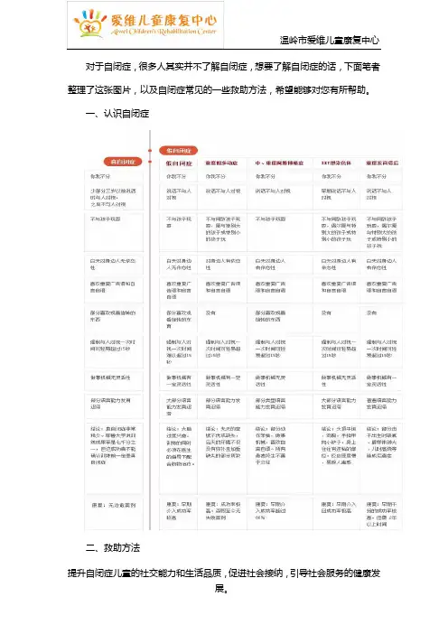 一图看懂真假自闭症