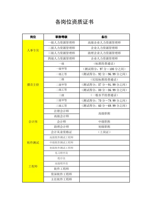 各岗位资质证书