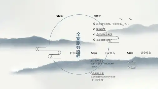区块链服务(初步方案)