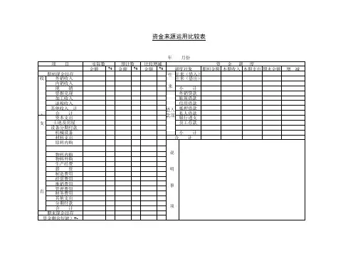 资金来源运用比较表.doc