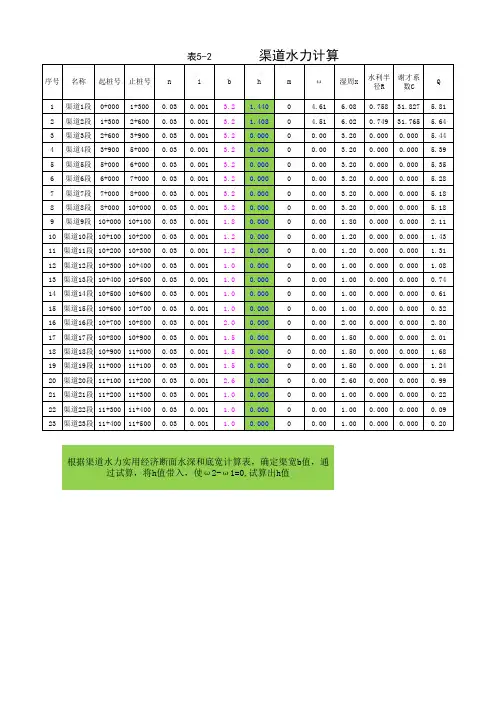 渠道断面计算--矩形断面