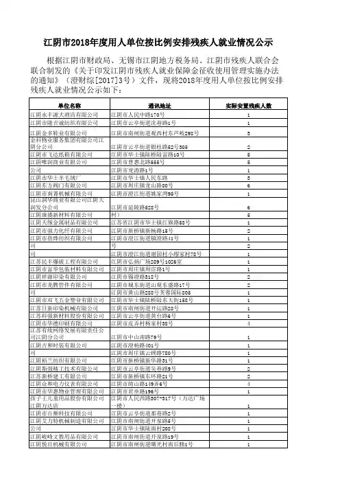 江阴市残疾人用人单位公示