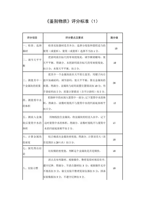 2011年泰安市实验技能考查物理试题评分标准
