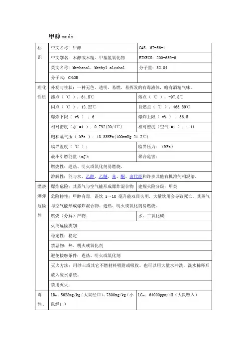 甲醇msds
