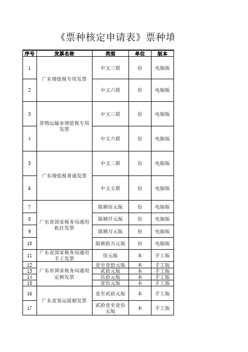 《纳税人领购发票票种核定申请表》票种填写说明