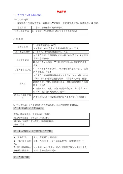 湖南联通10010服务规范用语