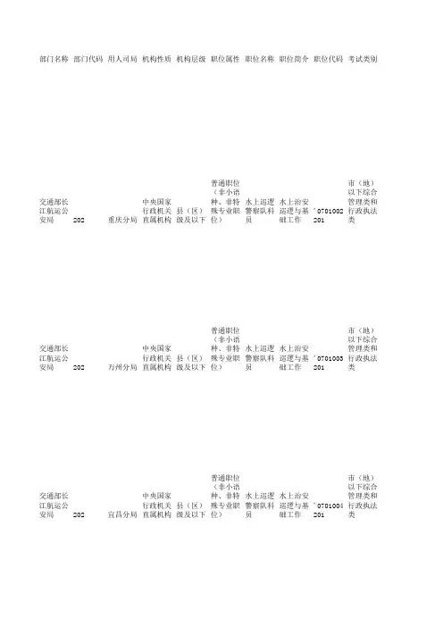 中央机关及其直属机构2015年度补充录用公务员职位表
