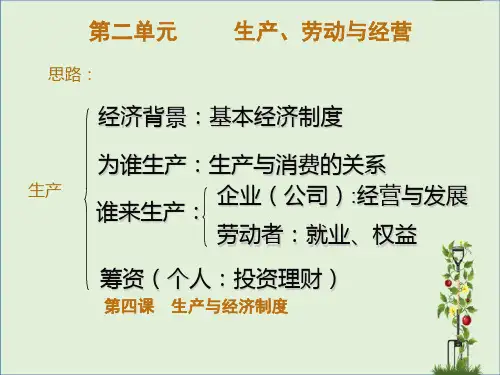 【高一政治学习】高中政治必修一课件：第四课 生产与经济制度(共40张PPT) 