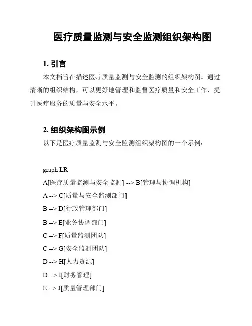 医疗质量监测与安全监测组织架构图