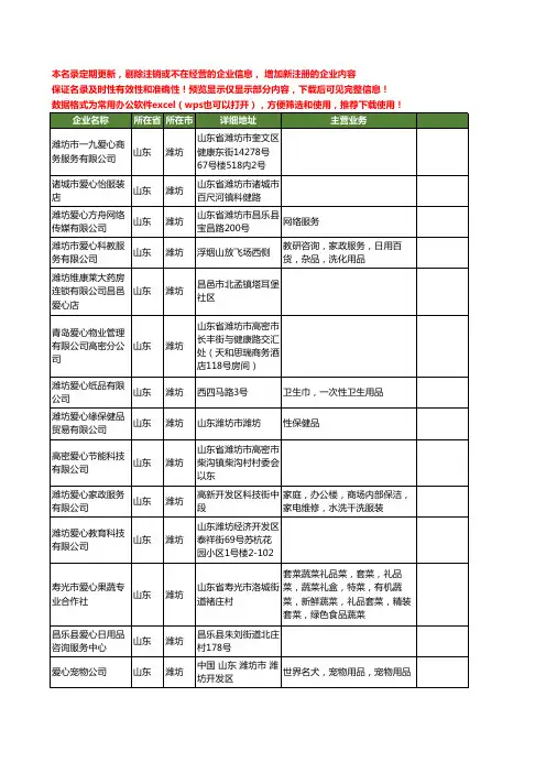 新版山东省潍坊爱心工商企业公司商家名录名单联系方式大全16家