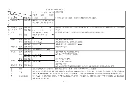 表二省小学实验室建设方案
