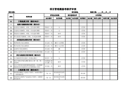 项目管理激励考核评审表