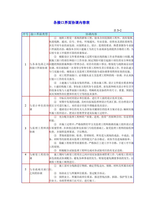 各接口界面协调内容表