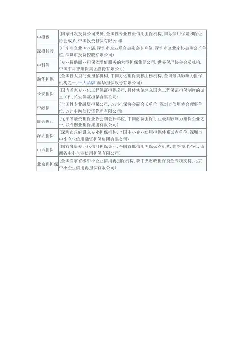 全国前10担保公司排名
