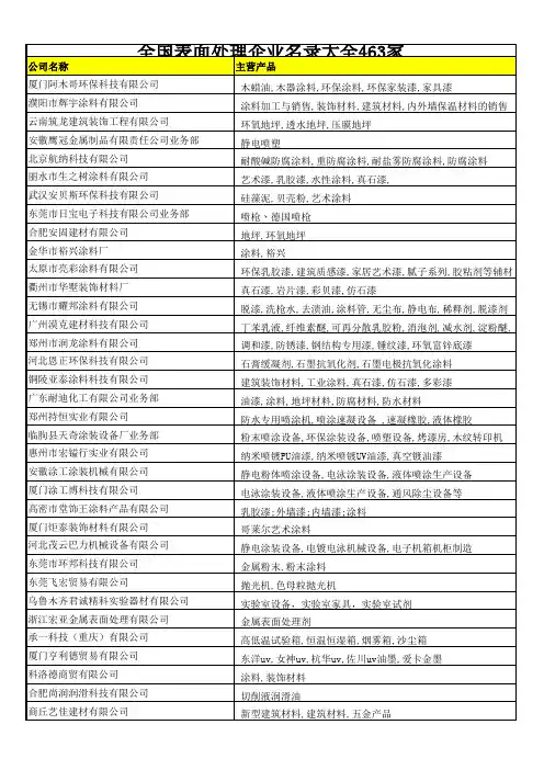 全国表面处理企业名录大全463家