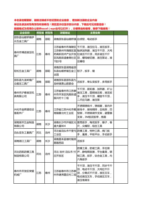 新版全国扳手工商企业公司商家名录名单联系方式大全220家