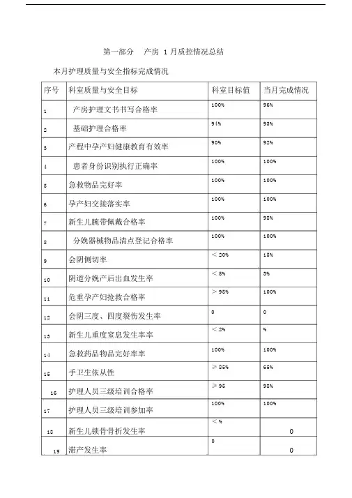 产房质控标准模板.doc