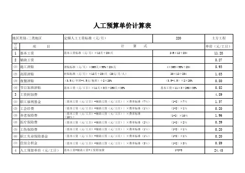 人工费预算(以工代赈)