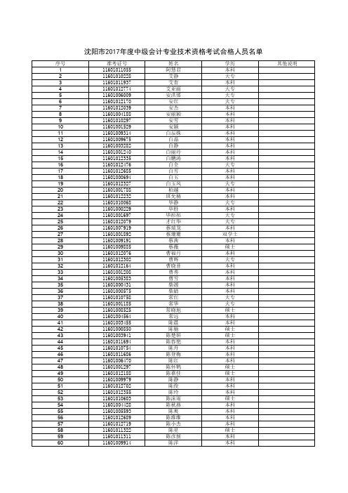 沈阳市2017年度中级会计专业技术资格考试合格人员名单