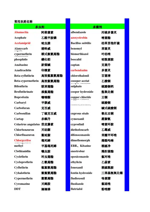 常见农药中英文名称