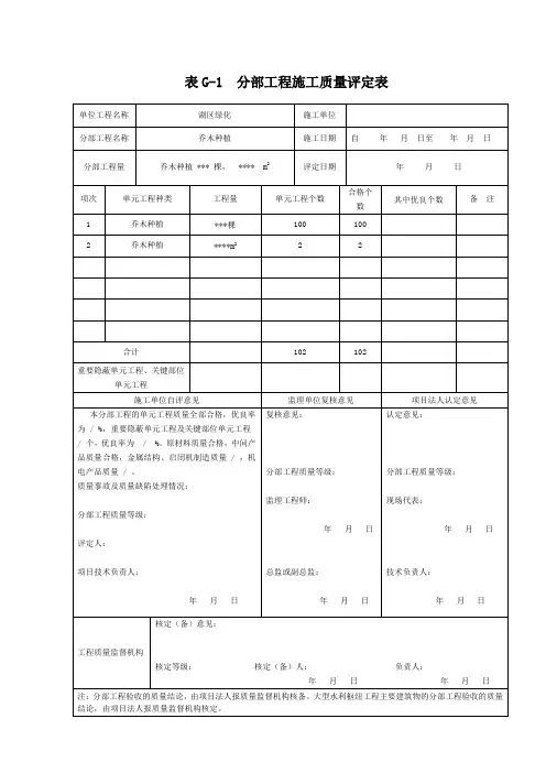 分部工程施工质量评定表