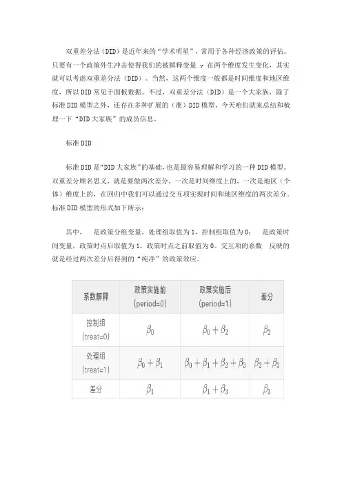 did方法